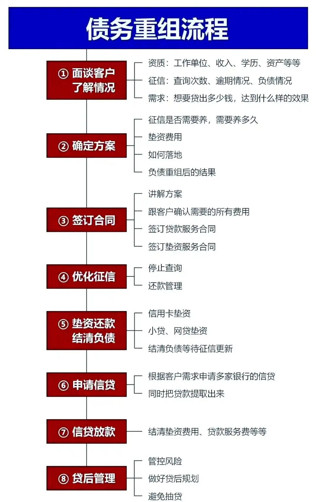 在平昌，中小企业也可以债务重组吗？